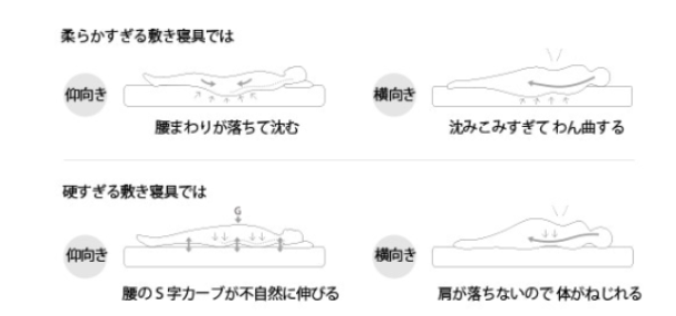 マットレス