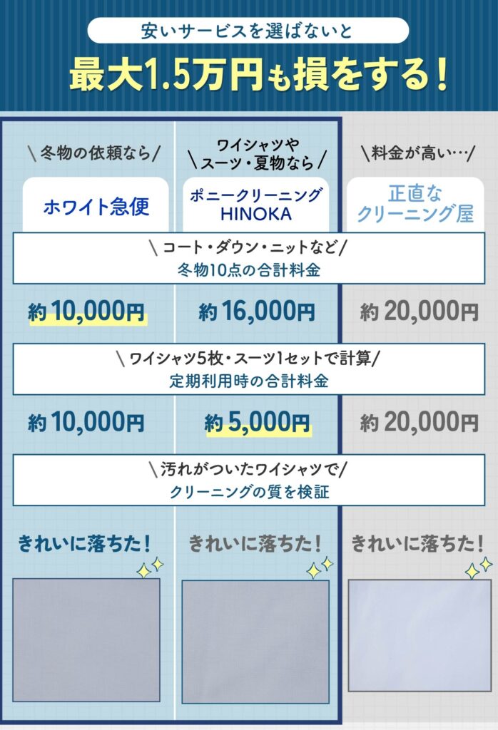 安いサービス