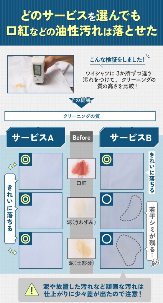 汚れ落とし