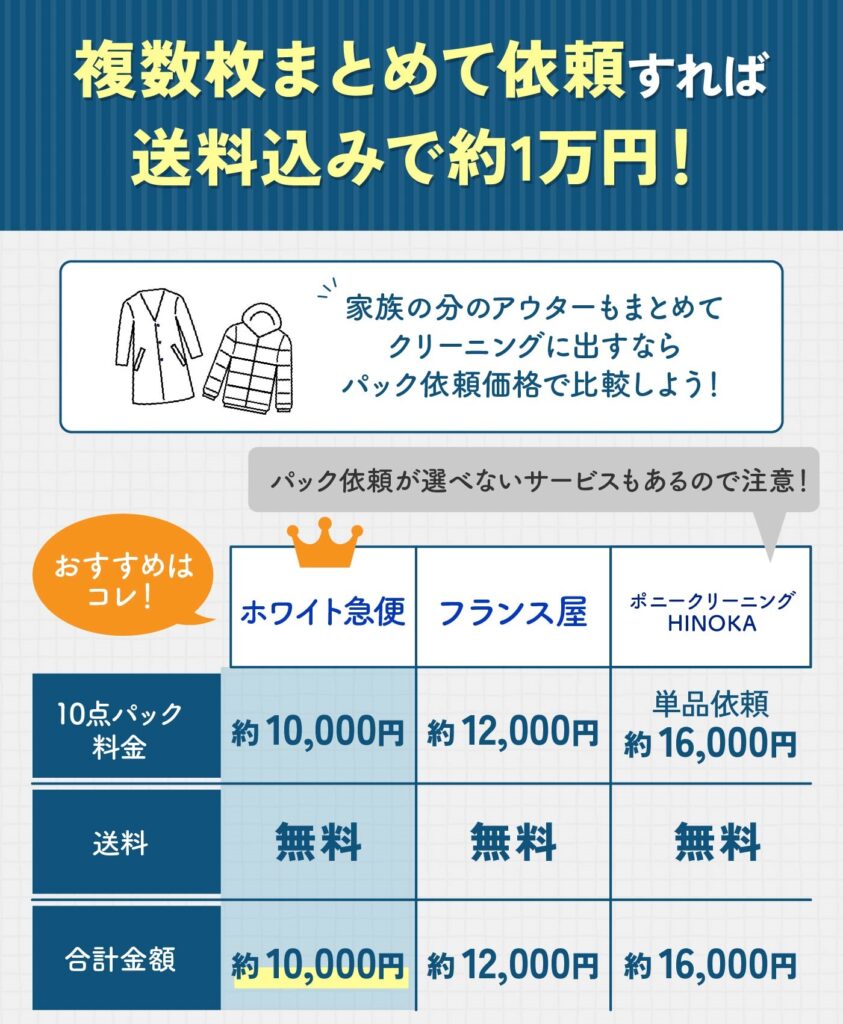 まとめて依頼