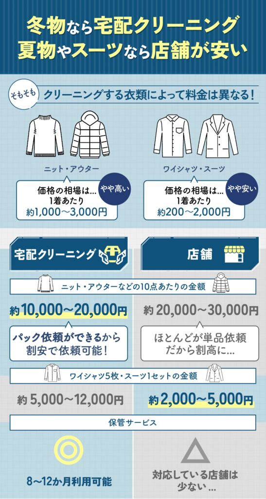 クリーニング冬物